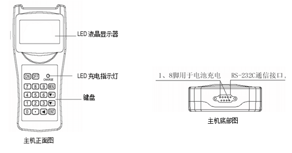 手持式超聲波流量計(jì)詳情圖解