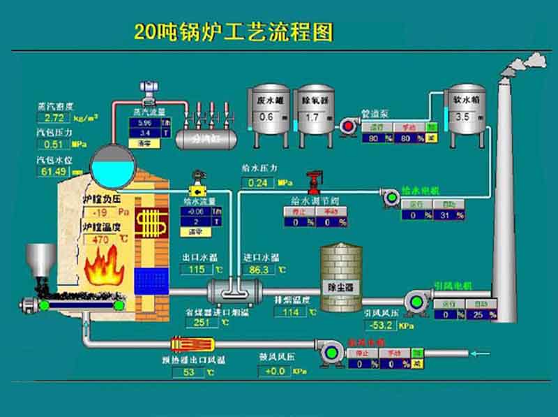 鍋爐采暖工藝流程