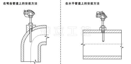 溫度變送器安裝