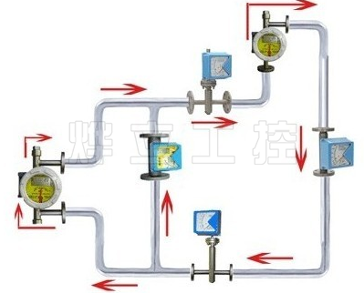 金屬浮子流量計安裝示意