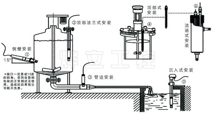 PH儀電極常見安裝方式