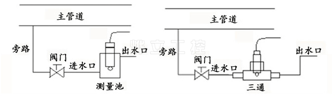 ph電極安裝