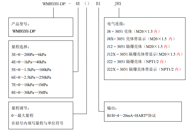 WMB3351單法蘭側裝壓力/液位變送器選型