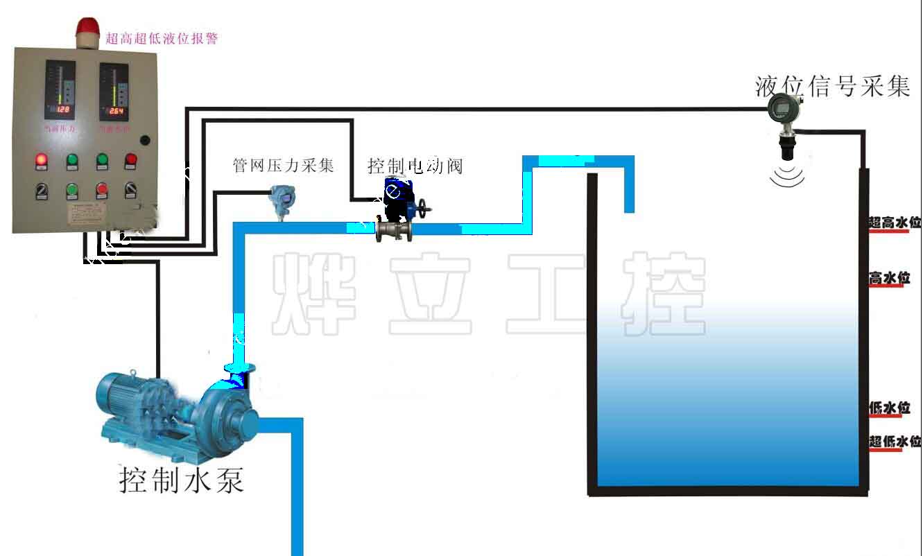 超聲波液位控制系統示意圖
