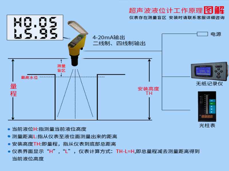 超聲波液位自動控制器系統框圖
