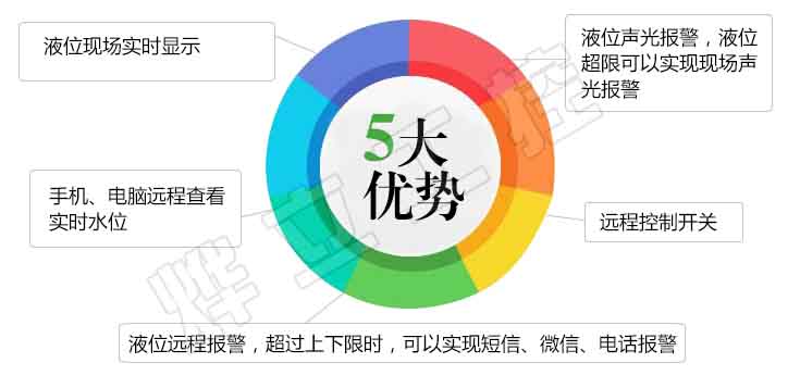 電氣控制柜液位無線傳輸系統5大優勢